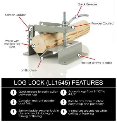 Log Lock™ Bundle (LL1545 and LL2580) – LLBDL